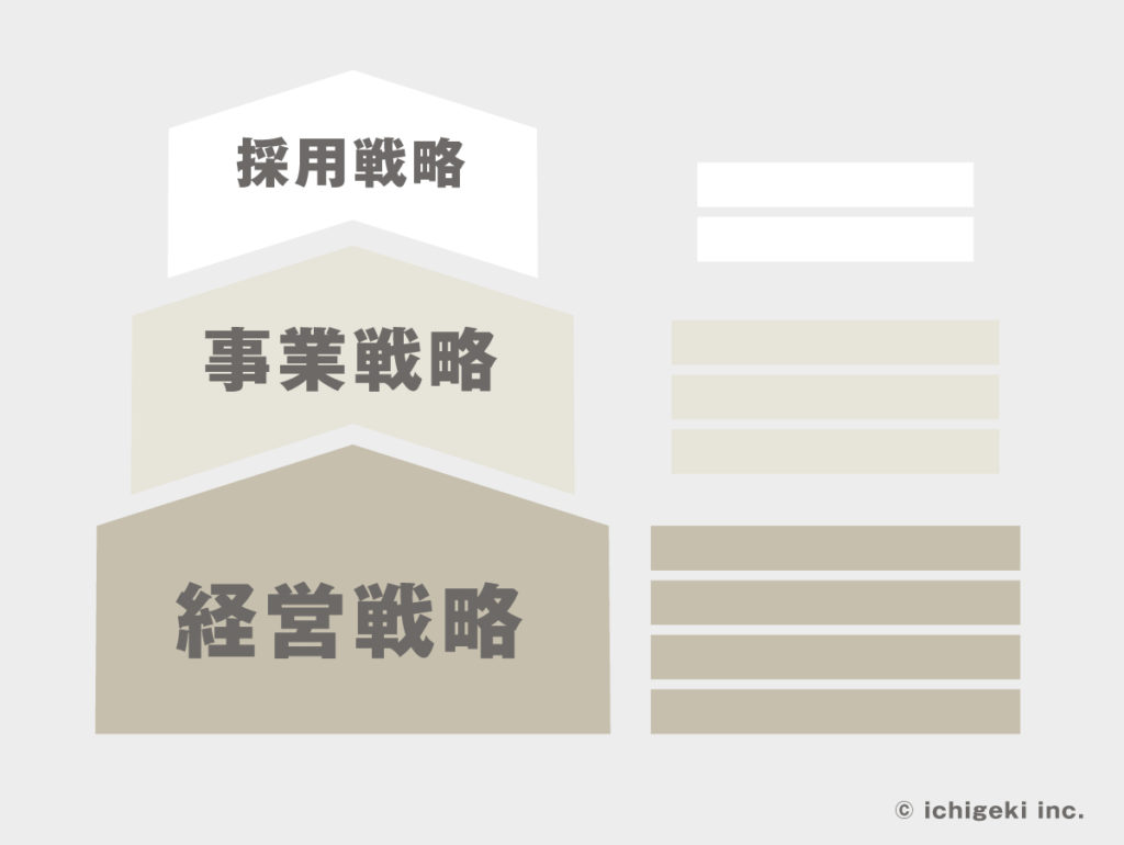 戦略 図解